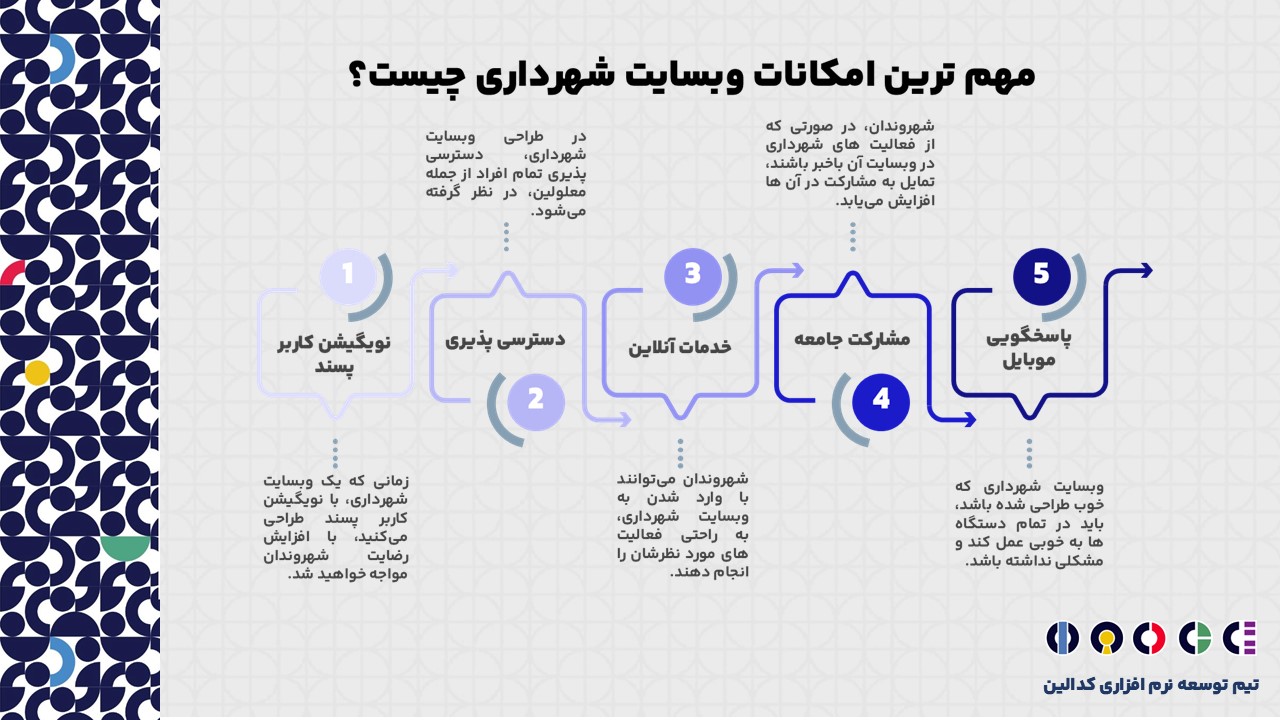 وبسایت شهرداری چه امکاناتی دارد؟